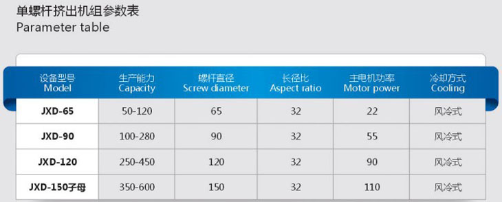 單螺桿造粒機